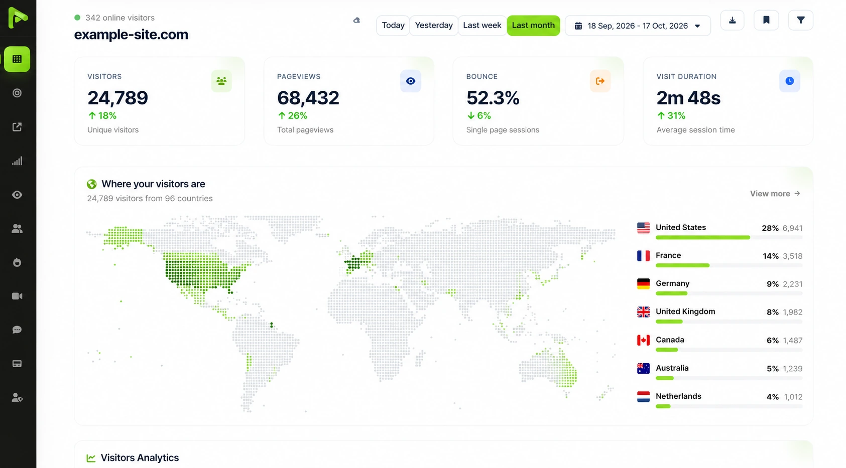 SessionInsight analytics dashboard with traffic trends and visitor information